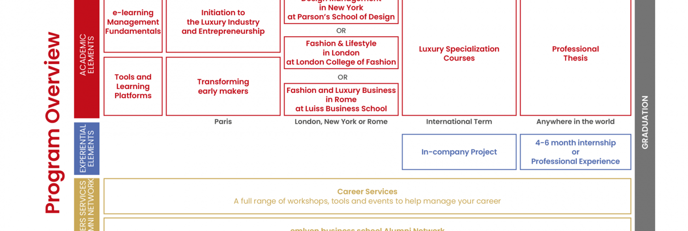 Msc in in in Luxury Management & Marketing 